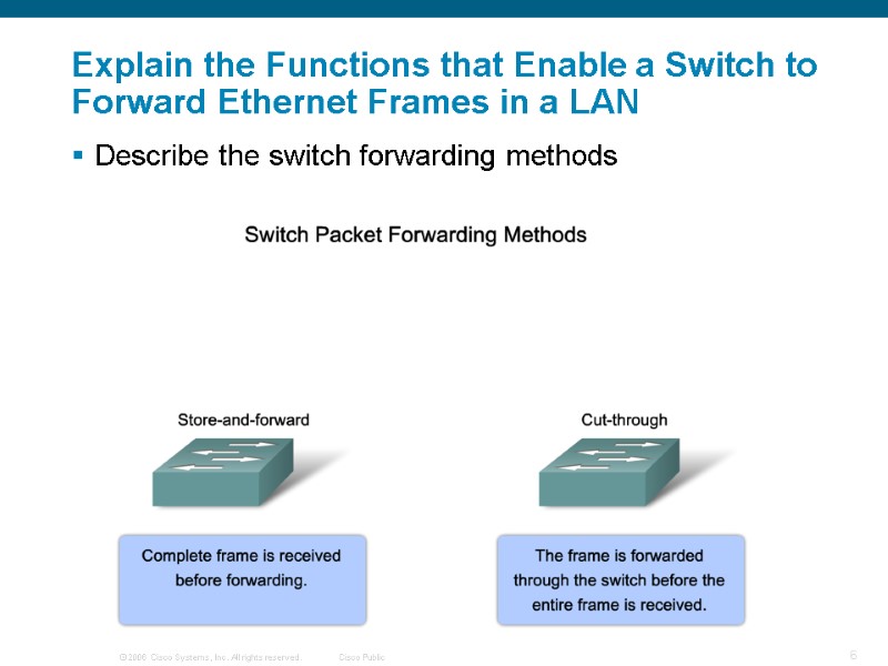 Describe the switch forwarding methods     Explain the Functions that Enable